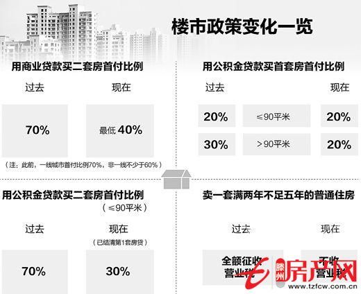 急用錢，虧本出售大同天下抵賬房！