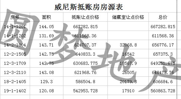 威尼斯最新抵賬房都走售樓處手續支持貸款具體看圖